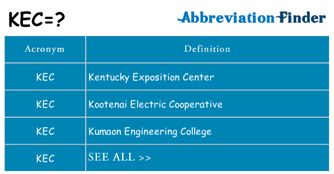 What does kec stand for