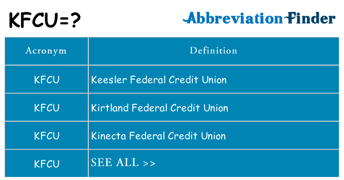 What does kfcu stand for