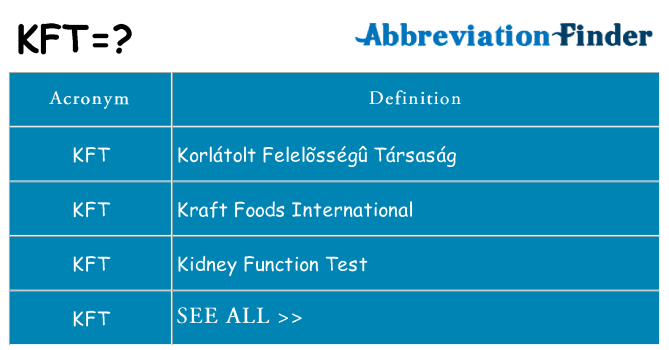 What does kft stand for