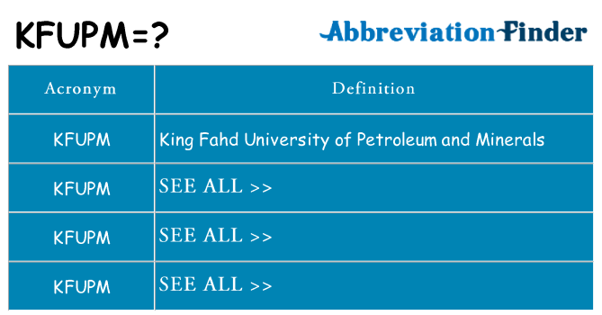 What does kfupm stand for