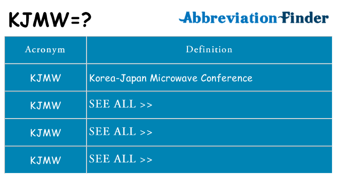 What does kjmw stand for