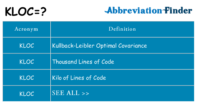 What does kloc stand for