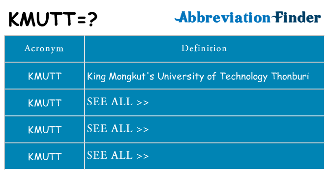 What does kmutt stand for