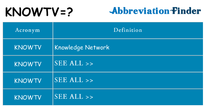 What does knowtv stand for