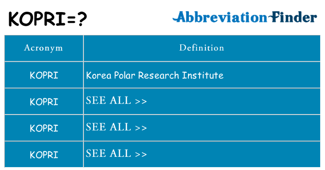 What does kopri stand for