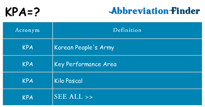 What Does KPA Mean KPA Definitions Abbreviation Finder