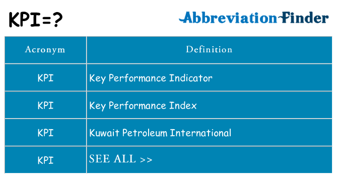 What does kpi stand for