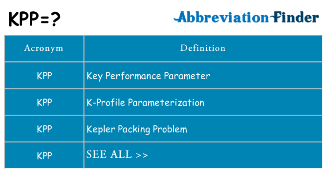What does kpp stand for