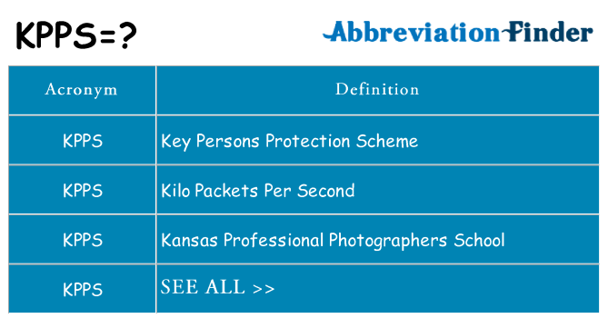 What does kpps stand for
