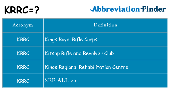 What does krrc stand for