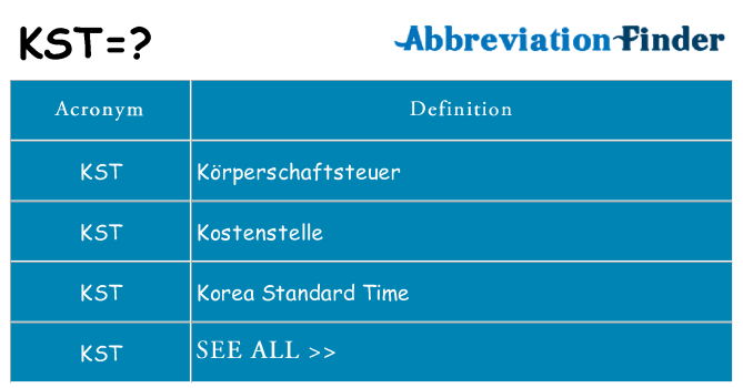 What does kst stand for