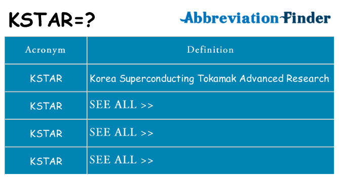 What does kstar stand for