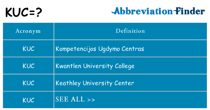 What does kuc stand for