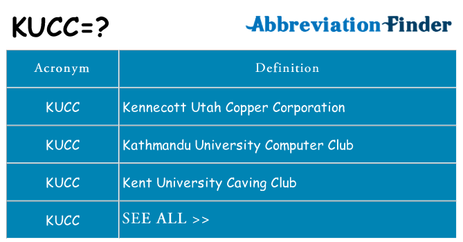 What does kucc stand for