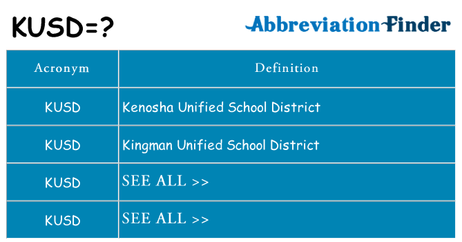 What does kusd stand for