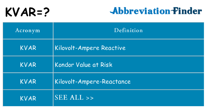 What does kvar stand for