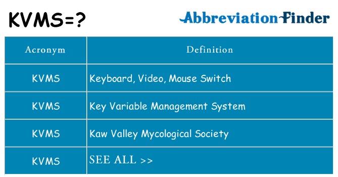 What does kvms stand for