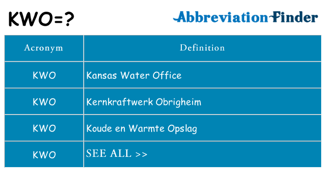What does kwo stand for