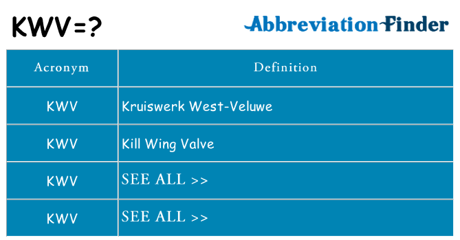 What does kwv stand for