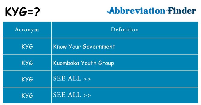 What does kyg stand for