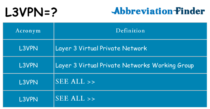 What does l3vpn stand for