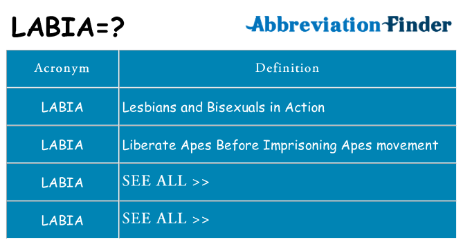 What does labia stand for