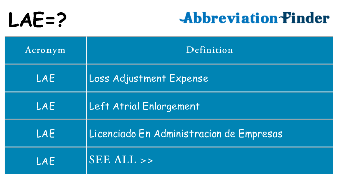 What does lae stand for