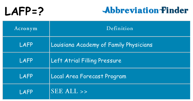 What does lafp stand for