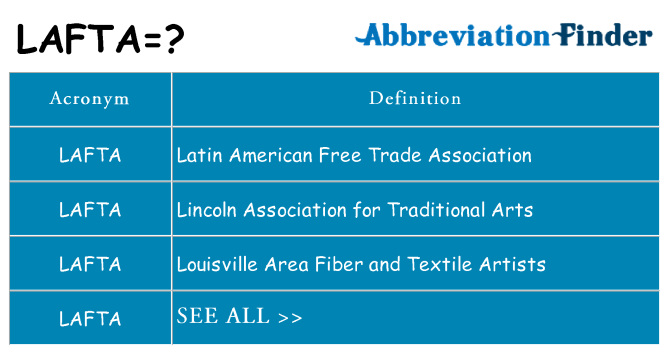 What does lafta stand for