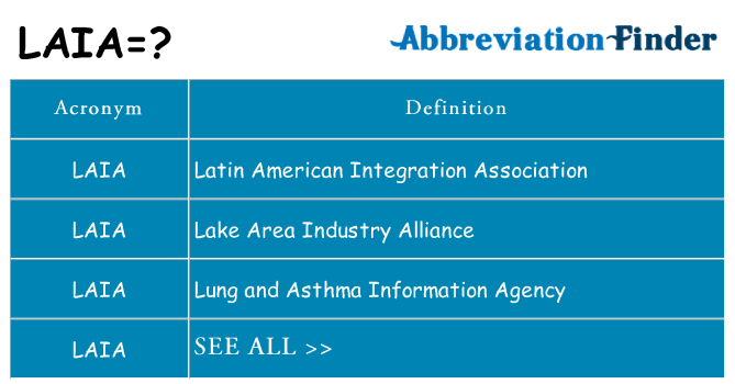 What does laia stand for