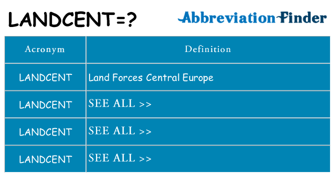 What does landcent stand for