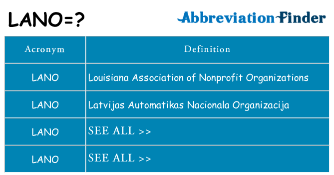 What does lano stand for