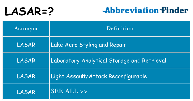 What does lasar stand for