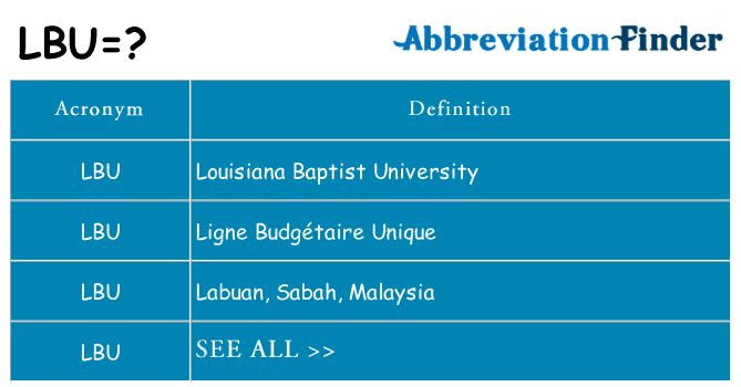 What does lbu stand for