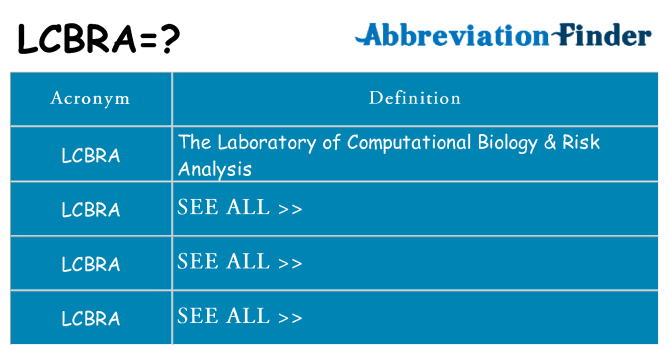 What does lcbra stand for