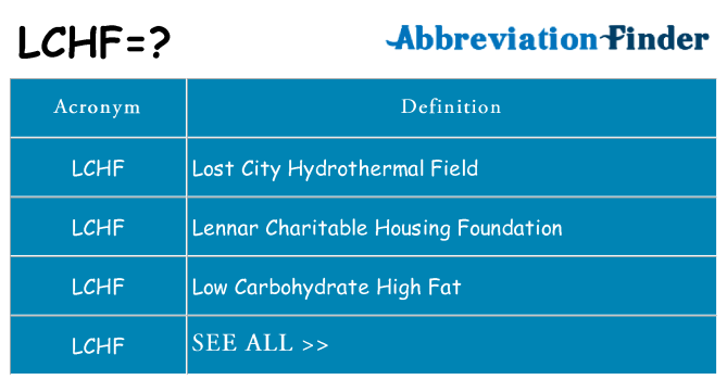 What does lchf stand for