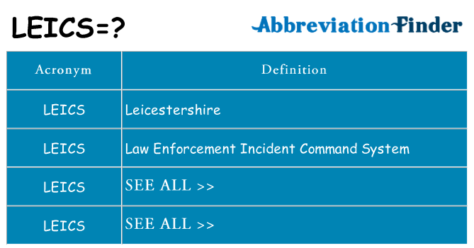 What does leics stand for