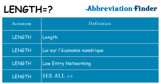 What does length stand for