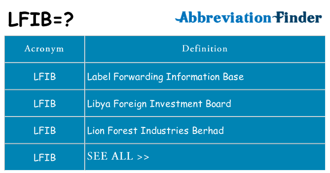What does lfib stand for