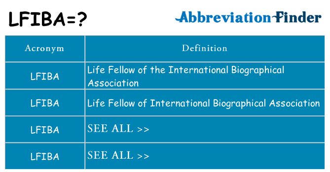 What does lfiba stand for
