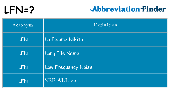 What does lfn stand for