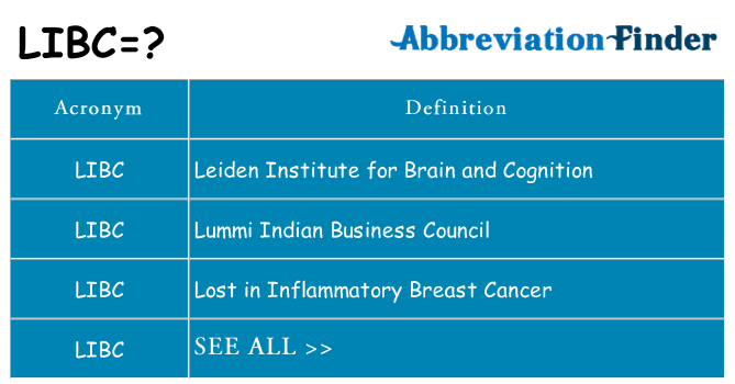 What does libc stand for