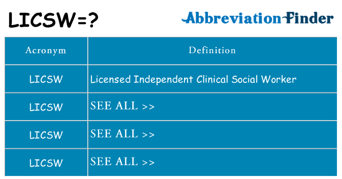 What does licsw stand for