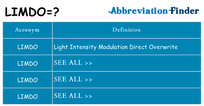 What does limdo stand for