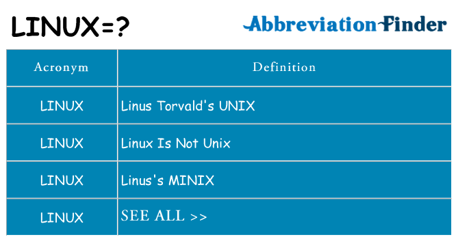 What does linux stand for