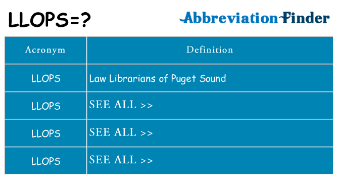 What does llops stand for