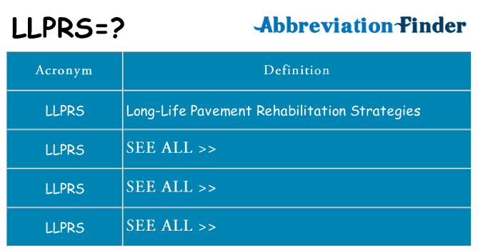 What does llprs stand for