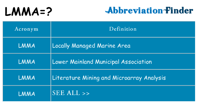 What does lmma stand for