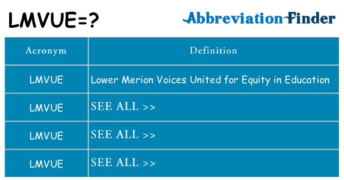 What does lmvue stand for