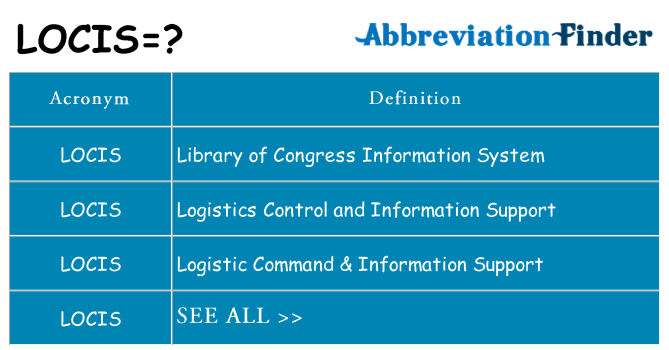 What does locis stand for